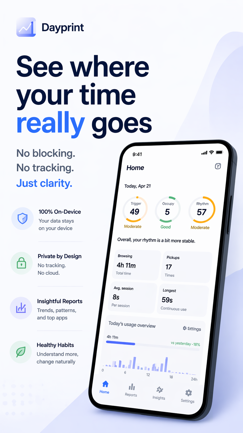 Dayprint main screen showing a screen time audit overview